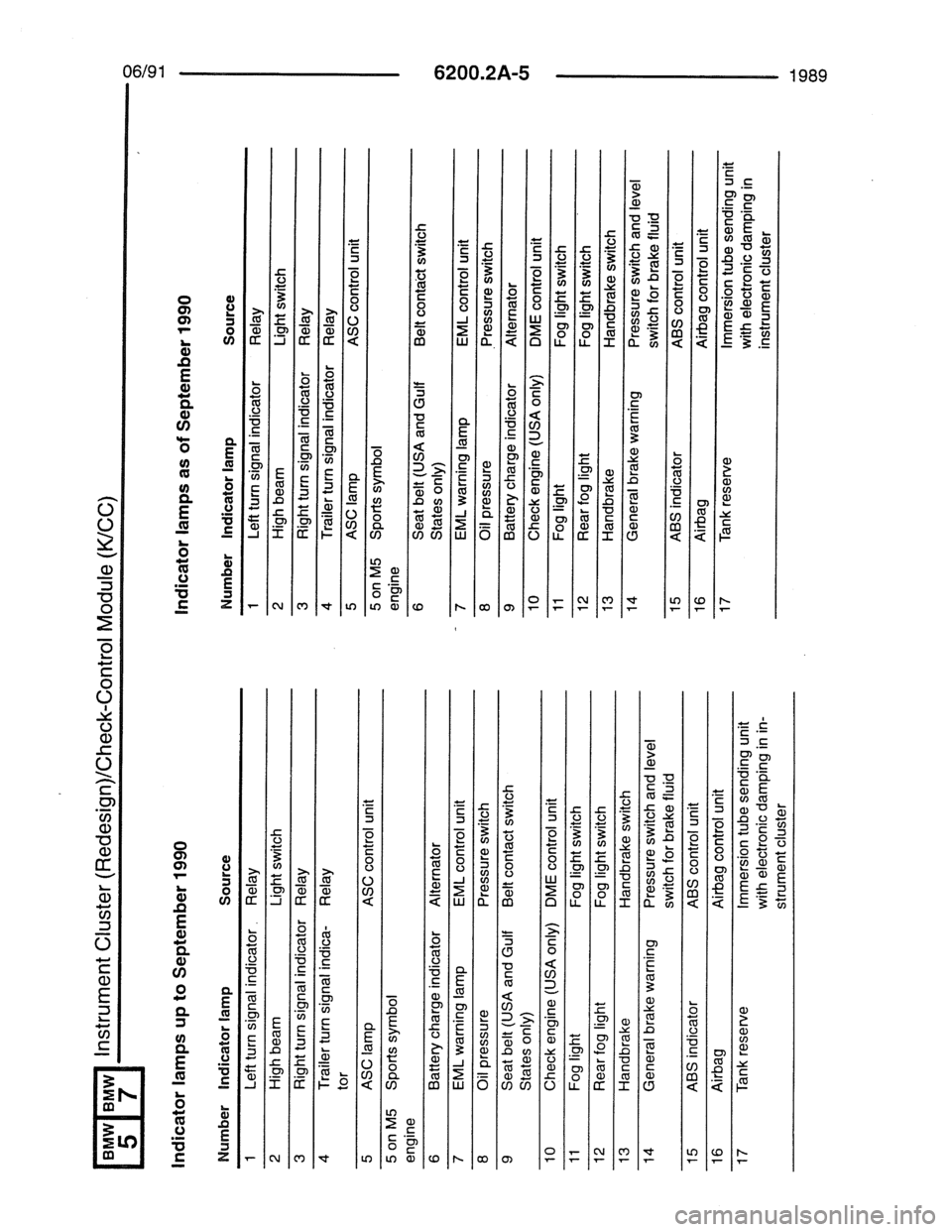 BMW 7 SERIES 1988 E32 Electrical Troubleshooting Manual 