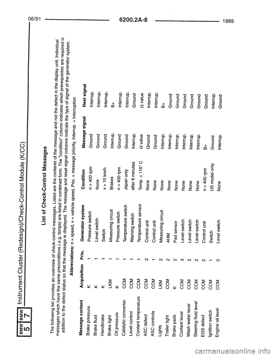 BMW 7 SERIES 1988 E32 Electrical Troubleshooting Manual 
