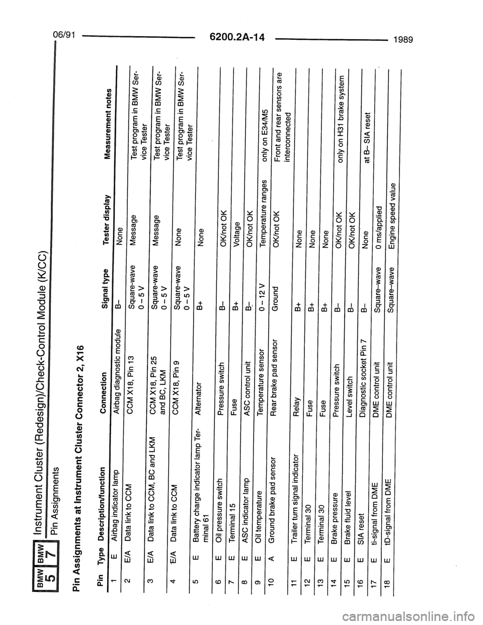 BMW 7 SERIES 1988 E32 Electrical Troubleshooting Manual 