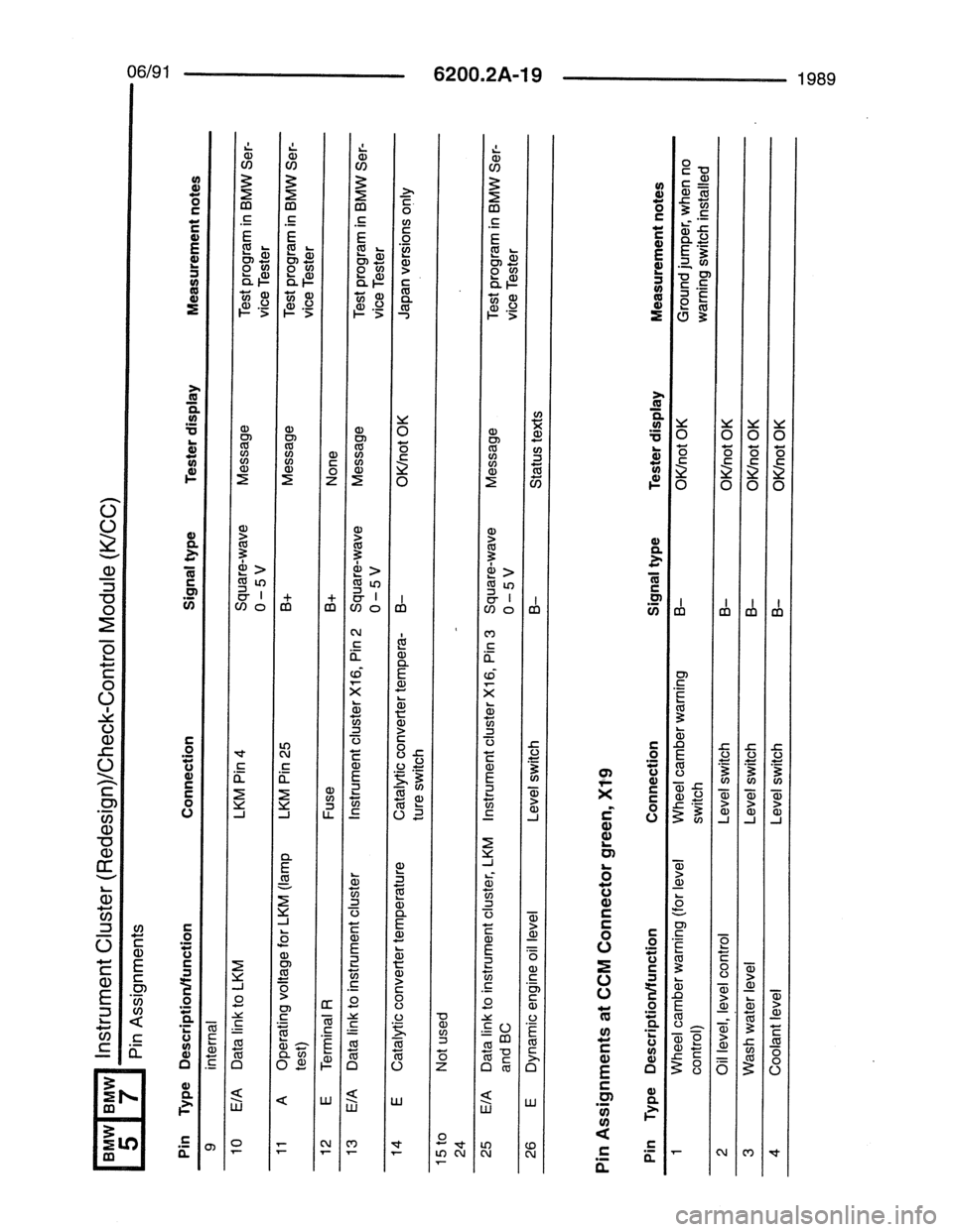 BMW 7 SERIES 1988 E32 Electrical Troubleshooting Manual 