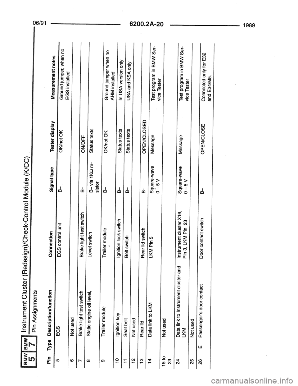 BMW 7 SERIES 1988 E32 Electrical Troubleshooting Manual 