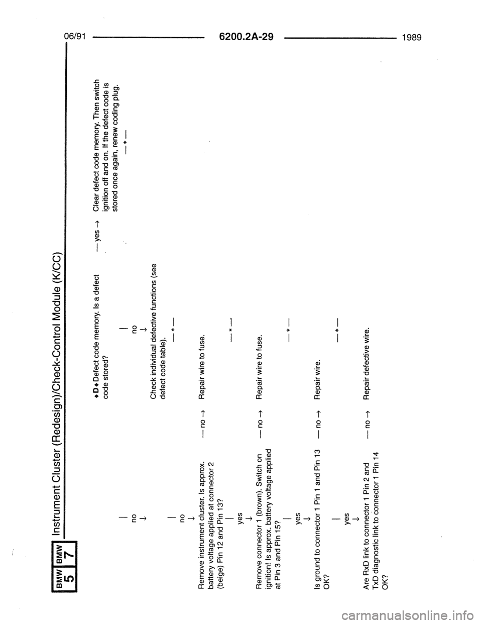 BMW 7 SERIES 1988 E32 Electrical Troubleshooting Manual 