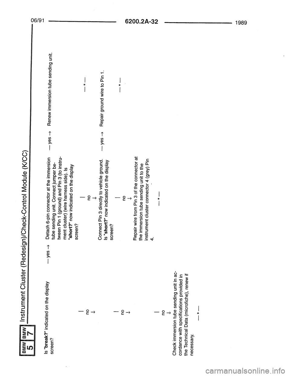 BMW 7 SERIES 1988 E32 Electrical Troubleshooting Manual 
