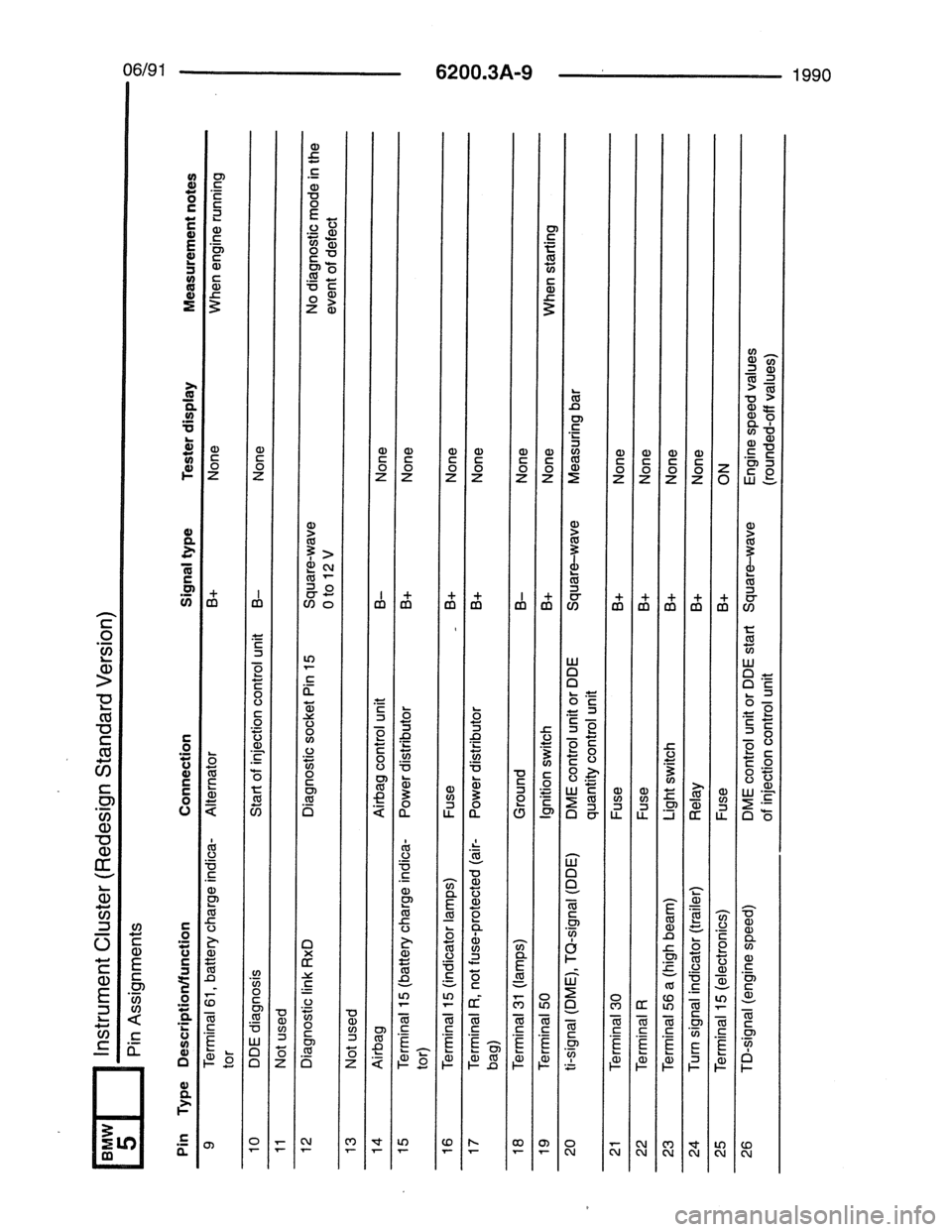 BMW 7 SERIES 1988 E32 Electrical Troubleshooting Manual 