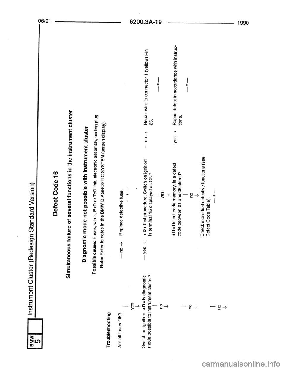 BMW 7 SERIES 1988 E32 Electrical Troubleshooting Manual 