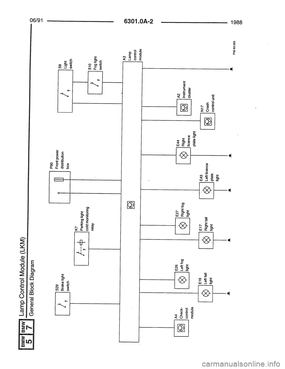 BMW 7 SERIES 1988 E32 Electrical Troubleshooting Manual 