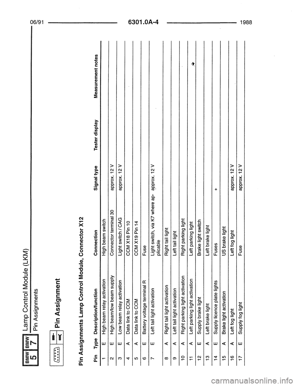 BMW 7 SERIES 1988 E32 Electrical Troubleshooting Manual 