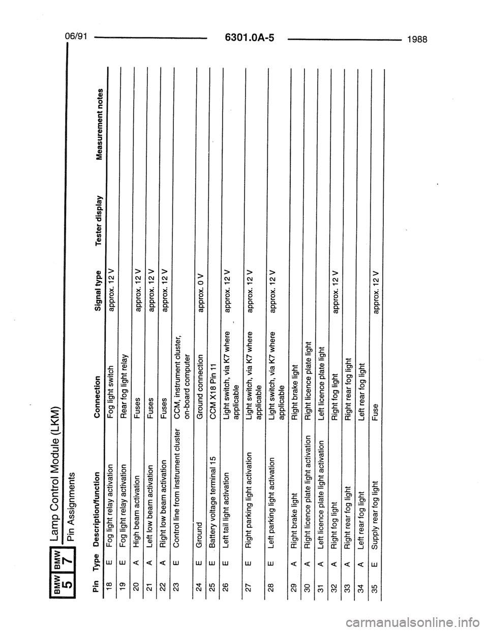 BMW 7 SERIES 1988 E32 Electrical Troubleshooting Manual 