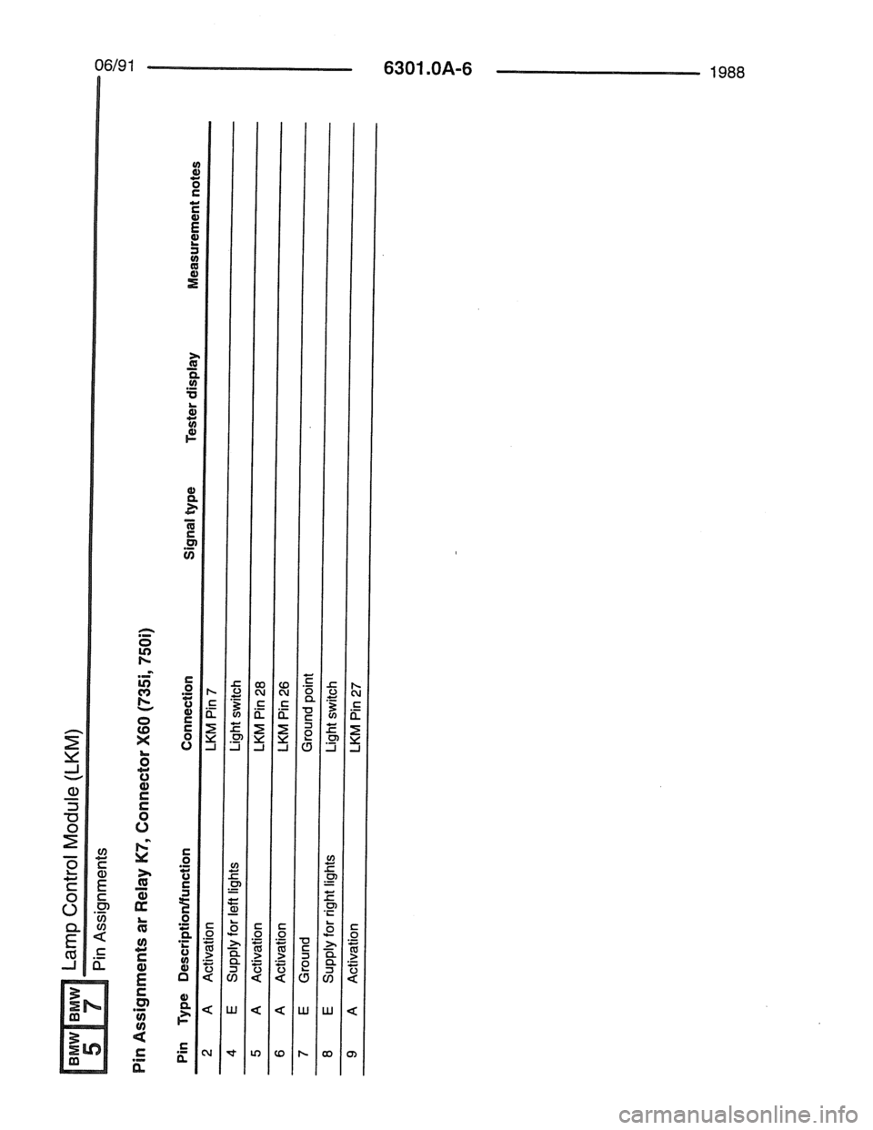 BMW 7 SERIES 1988 E32 Electrical Troubleshooting Manual 