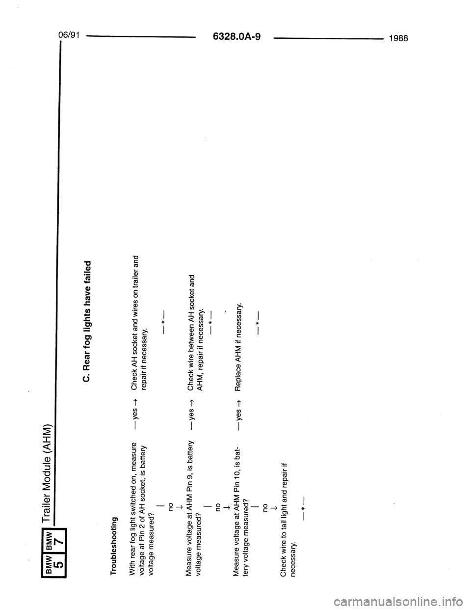BMW 7 SERIES 1988 E32 Electrical Troubleshooting Manual 