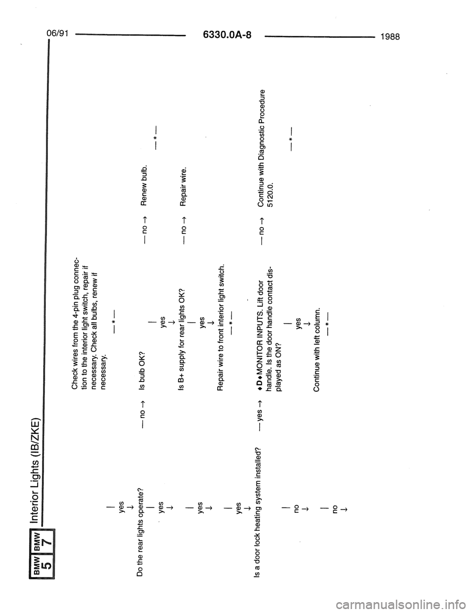 BMW 7 SERIES 1988 E32 Electrical Troubleshooting Manual 