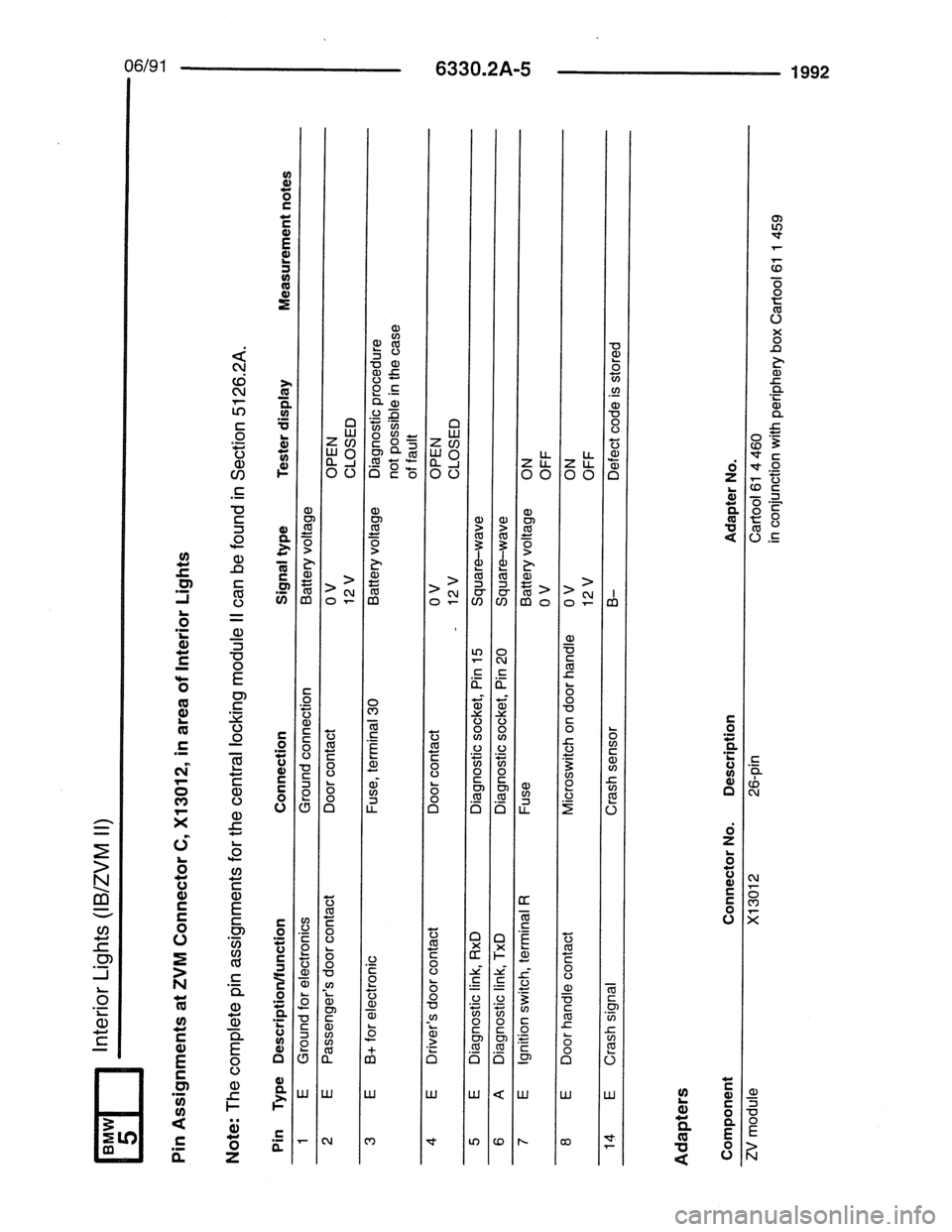 BMW 7 SERIES 1988 E32 Electrical Troubleshooting Manual 