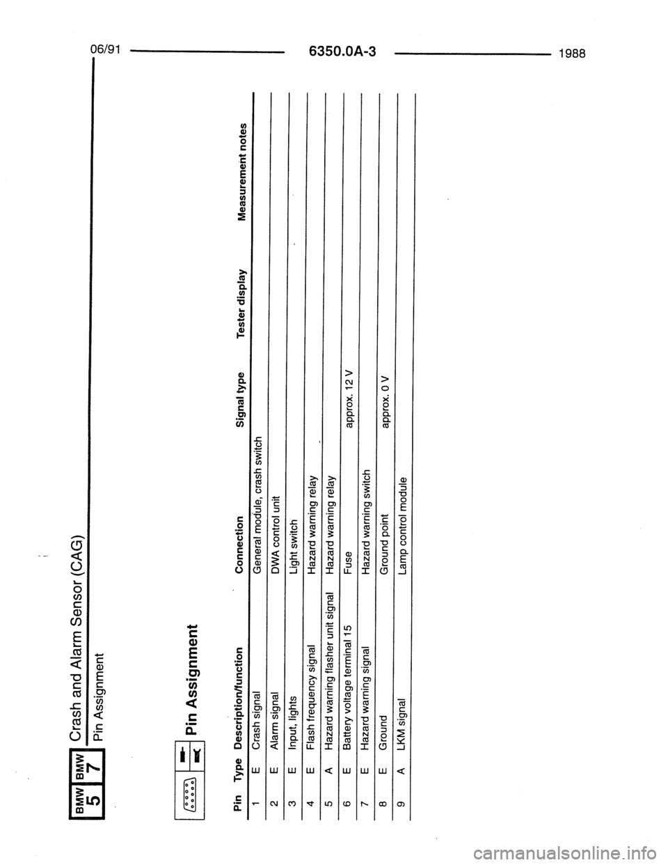 BMW 7 SERIES 1988 E32 Electrical Troubleshooting Manual 
