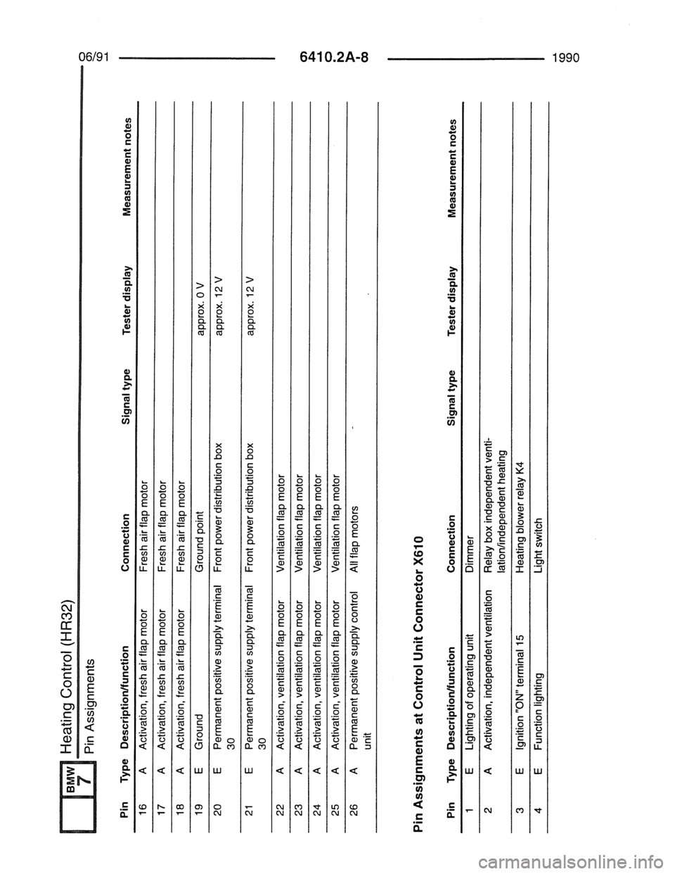 BMW 7 SERIES 1988 E32 Electrical Troubleshooting Manual 