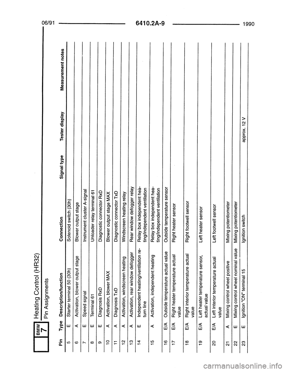 BMW 7 SERIES 1988 E32 Electrical Troubleshooting Manual 