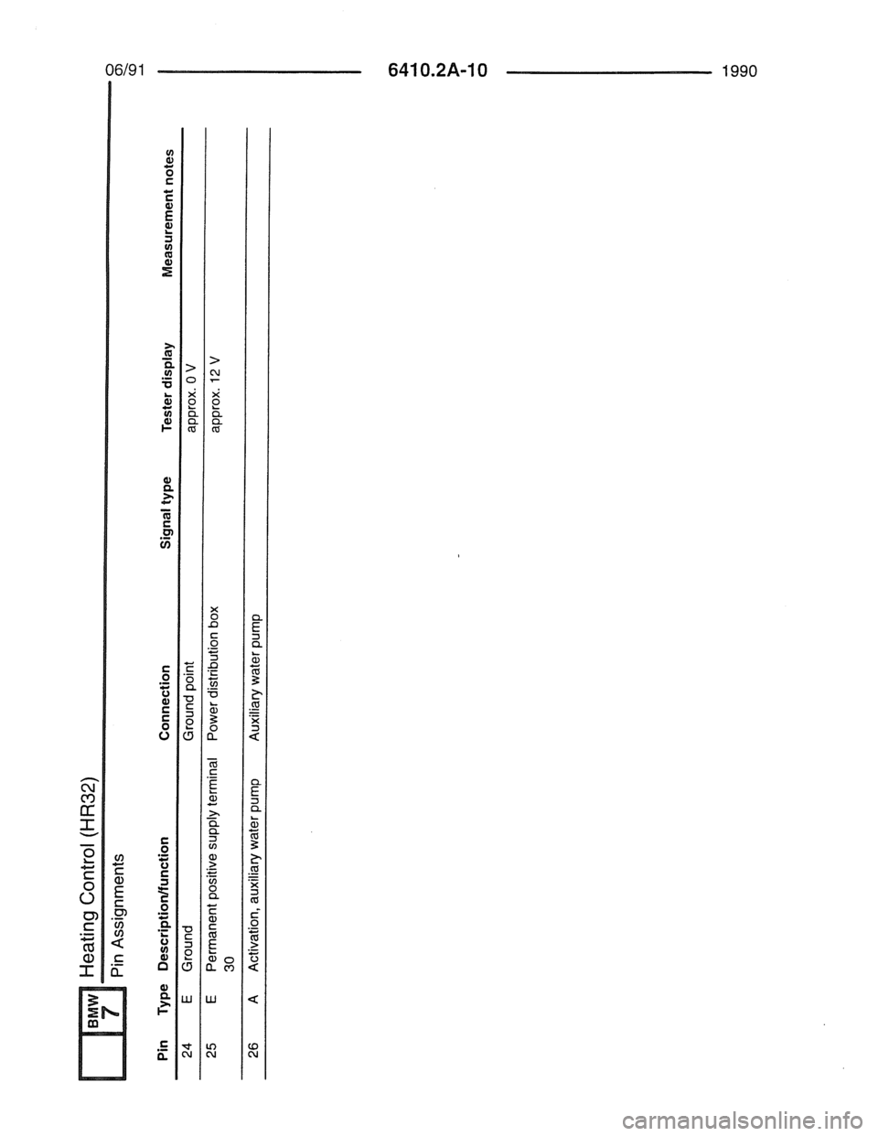 BMW 7 SERIES 1988 E32 Electrical Troubleshooting Manual 
