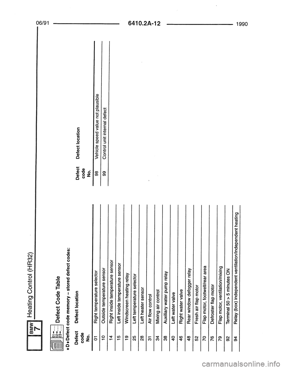 BMW 7 SERIES 1988 E32 Electrical Troubleshooting Manual 