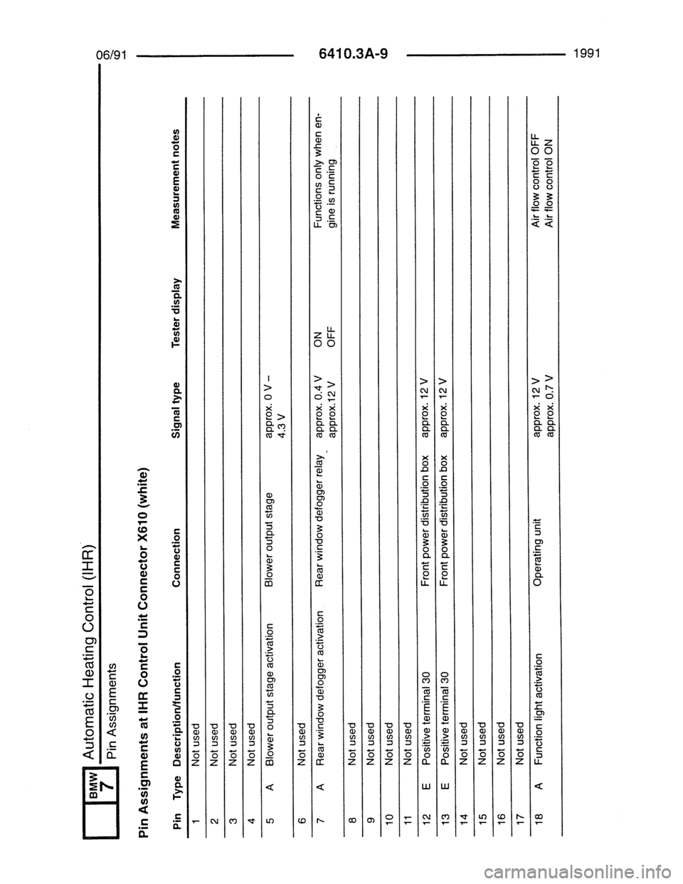 BMW 7 SERIES 1988 E32 Electrical Troubleshooting Manual 