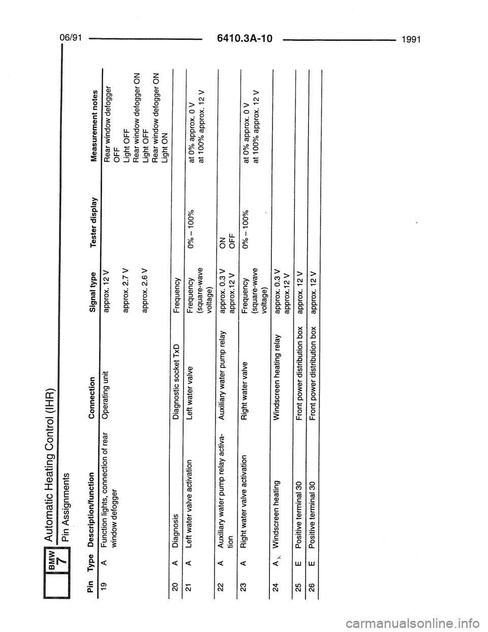 BMW 7 SERIES 1988 E32 Electrical Troubleshooting Manual 