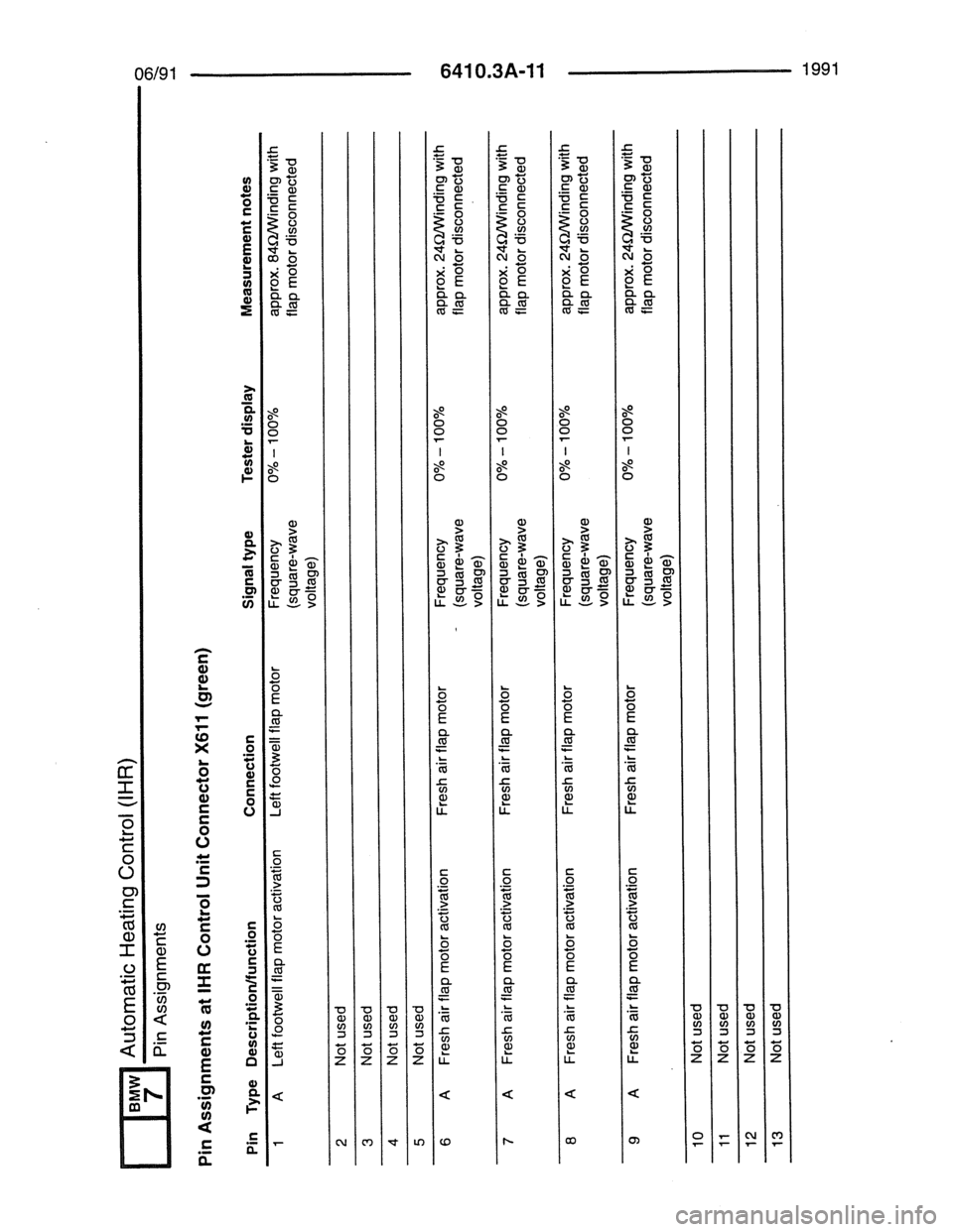 BMW 7 SERIES 1988 E32 Electrical Troubleshooting Manual 