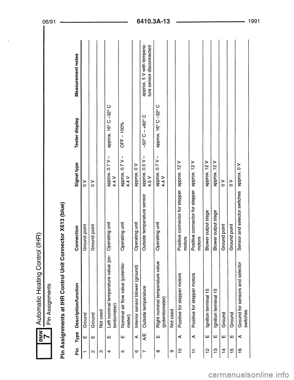 BMW 7 SERIES 1988 E32 Electrical Troubleshooting Manual 