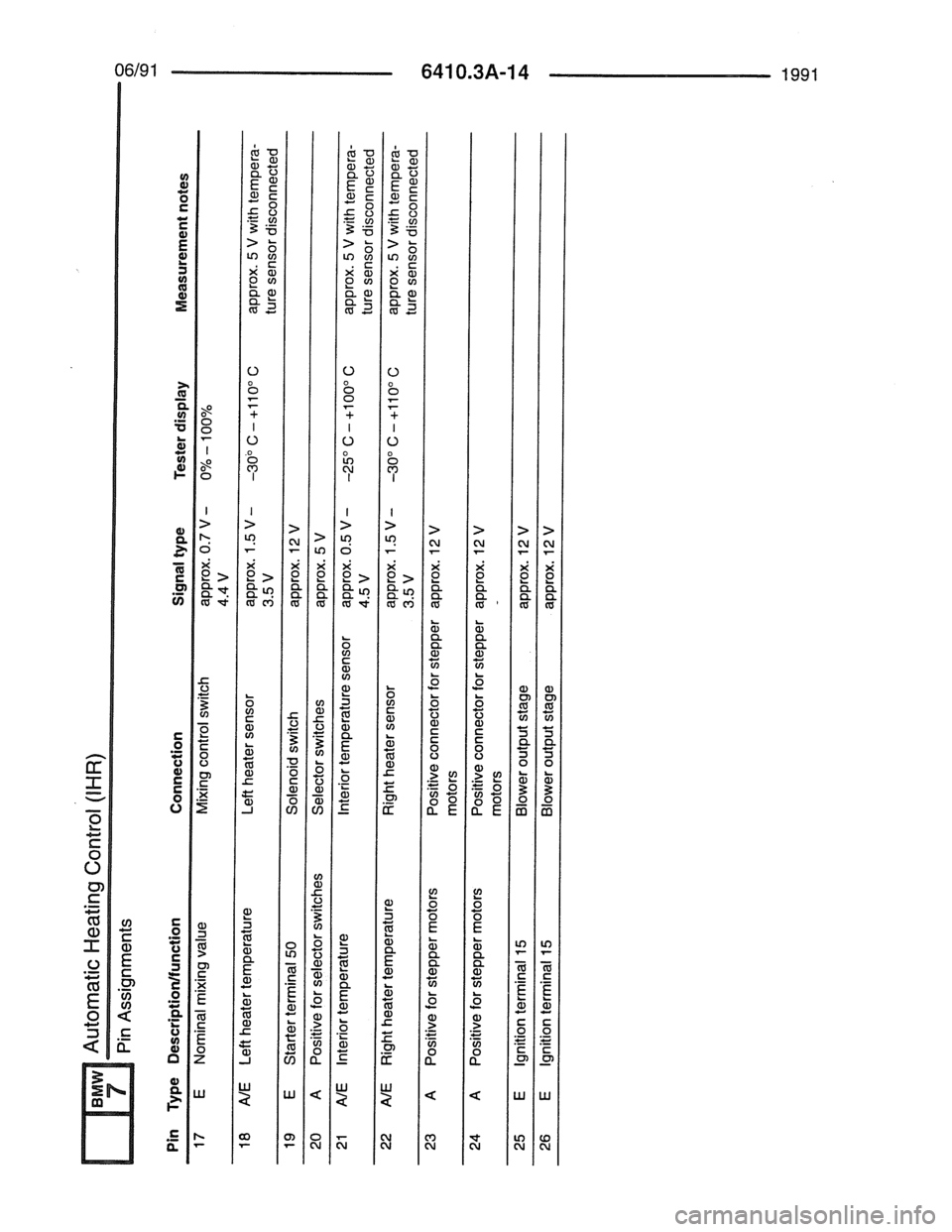 BMW 7 SERIES 1988 E32 Electrical Troubleshooting Manual 