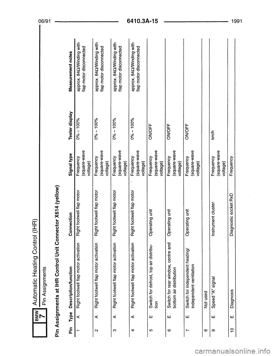 BMW 7 SERIES 1988 E32 Electrical Troubleshooting Manual 