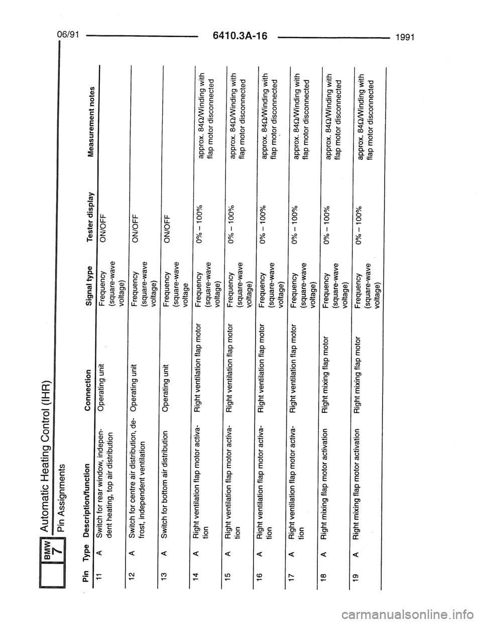 BMW 7 SERIES 1988 E32 Electrical Troubleshooting Manual 