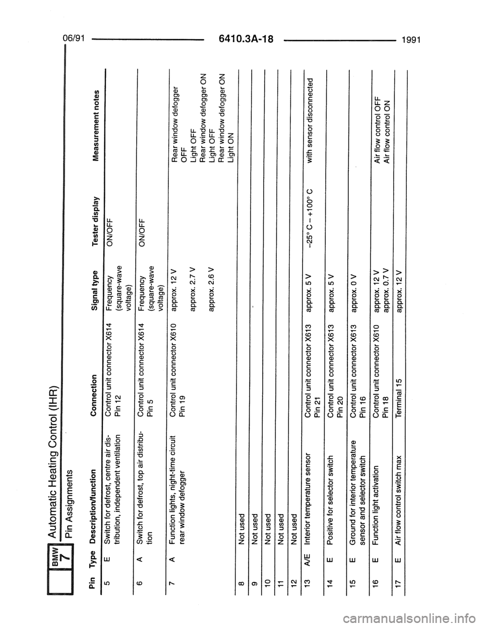 BMW 7 SERIES 1988 E32 Electrical Troubleshooting Manual 