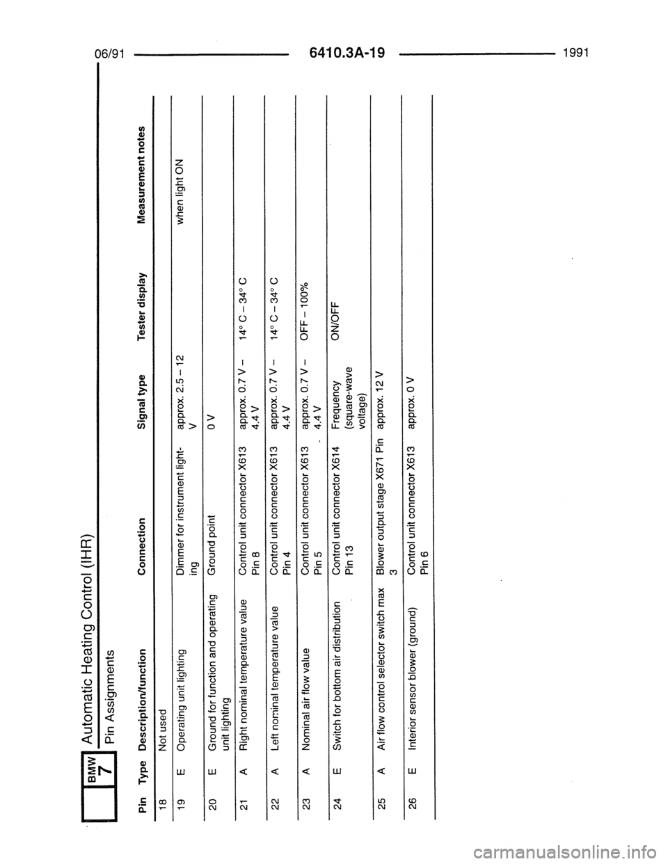 BMW 7 SERIES 1988 E32 Electrical Troubleshooting Manual 