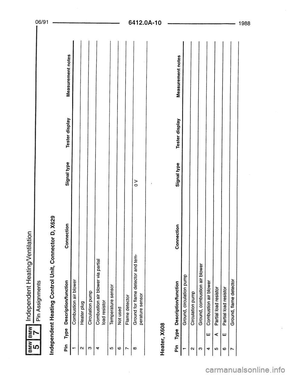 BMW 7 SERIES 1988 E32 Electrical Troubleshooting Manual 