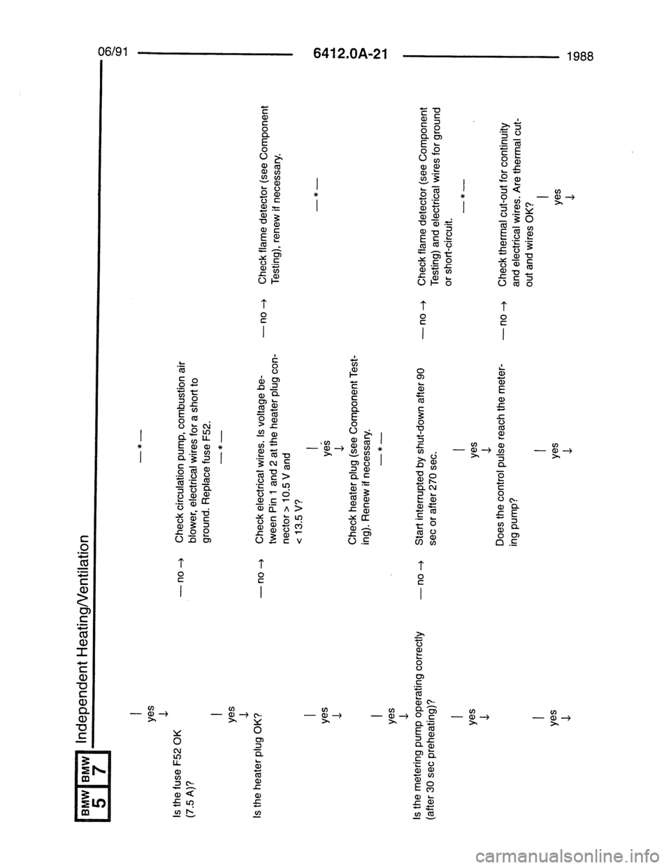BMW 7 SERIES 1988 E32 Electrical Troubleshooting Manual 