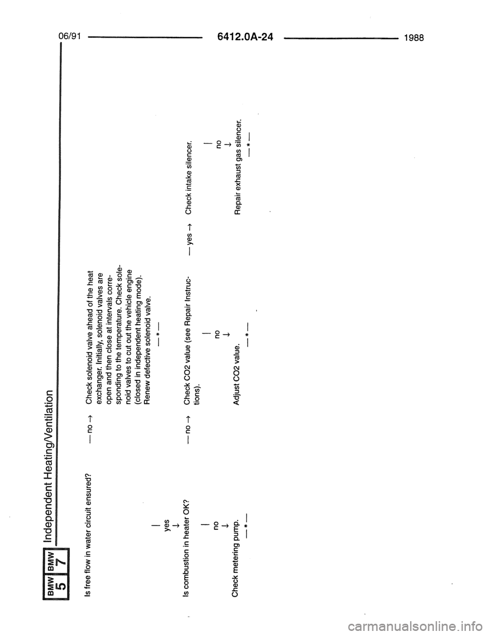 BMW 7 SERIES 1988 E32 Electrical Troubleshooting Manual 