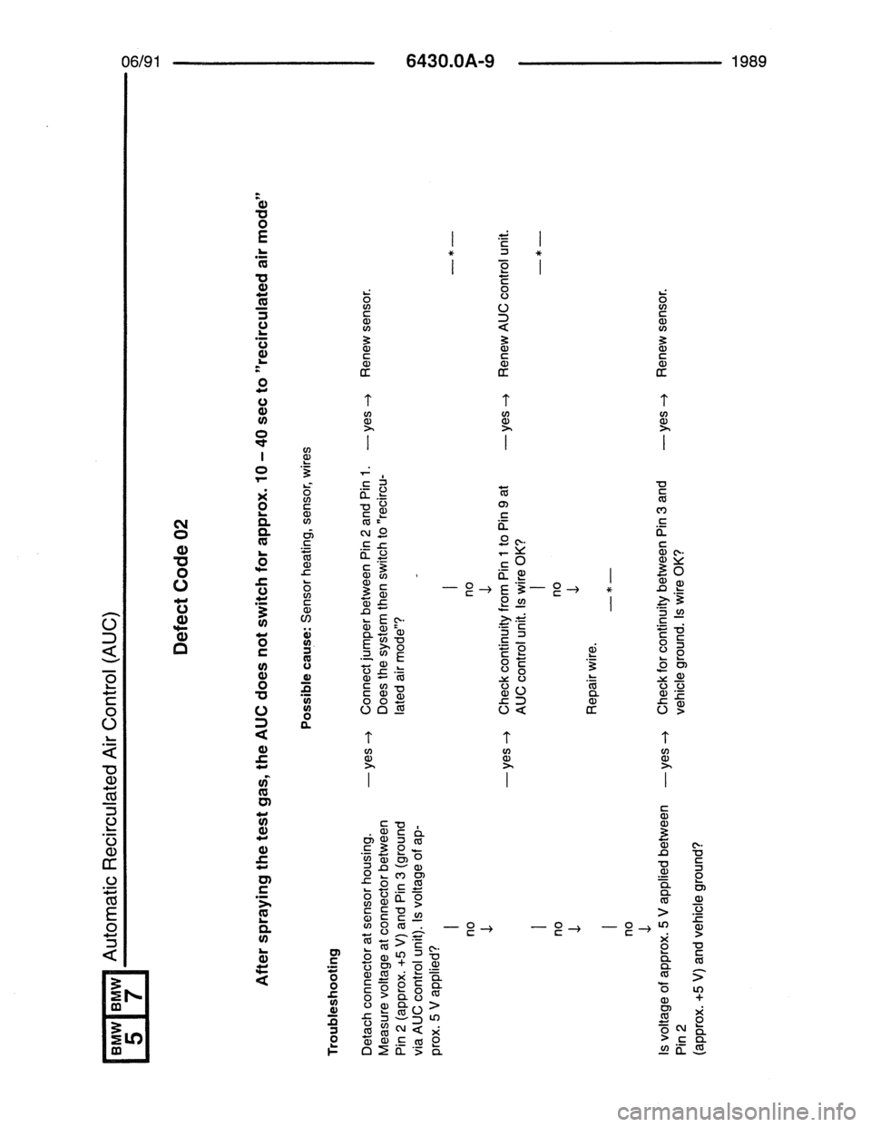 BMW 7 SERIES 1988 E32 Electrical Troubleshooting Manual 