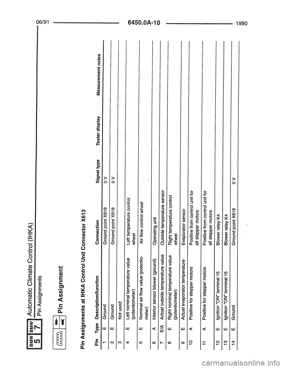BMW 7 SERIES 1988 E32 Electrical Troubleshooting Manual 