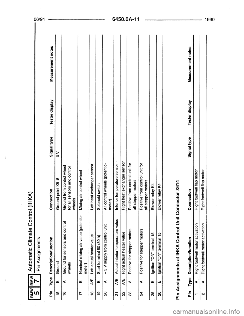 BMW 7 SERIES 1988 E32 Electrical Troubleshooting Manual 