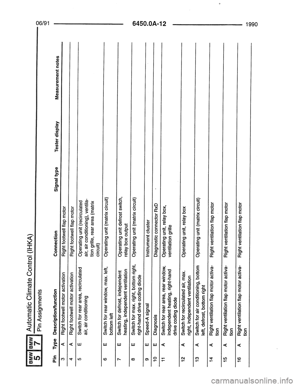 BMW 7 SERIES 1988 E32 Electrical Troubleshooting Manual 