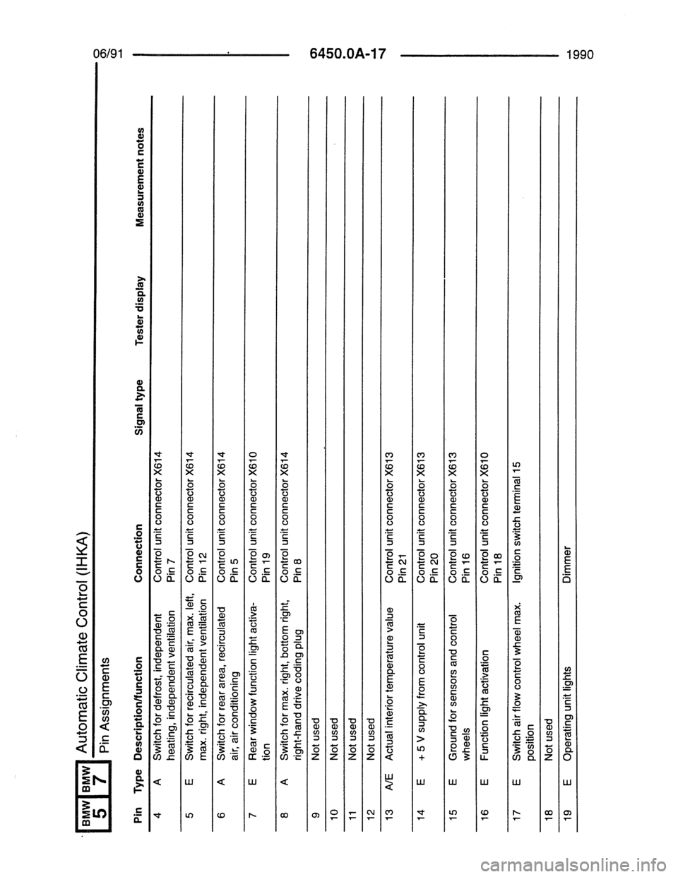 BMW 7 SERIES 1988 E32 Electrical Troubleshooting Manual 