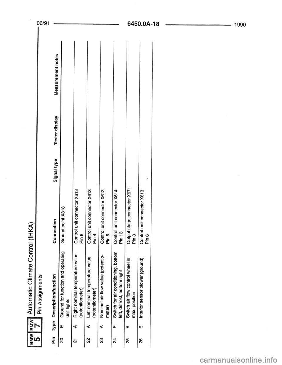 BMW 7 SERIES 1988 E32 Electrical Troubleshooting Manual 