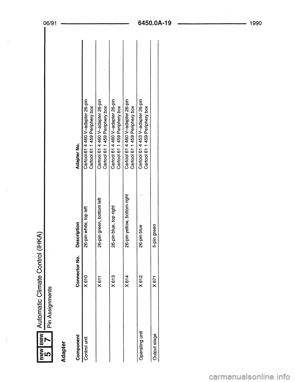 BMW 7 SERIES 1988 E32 Electrical Troubleshooting Manual 