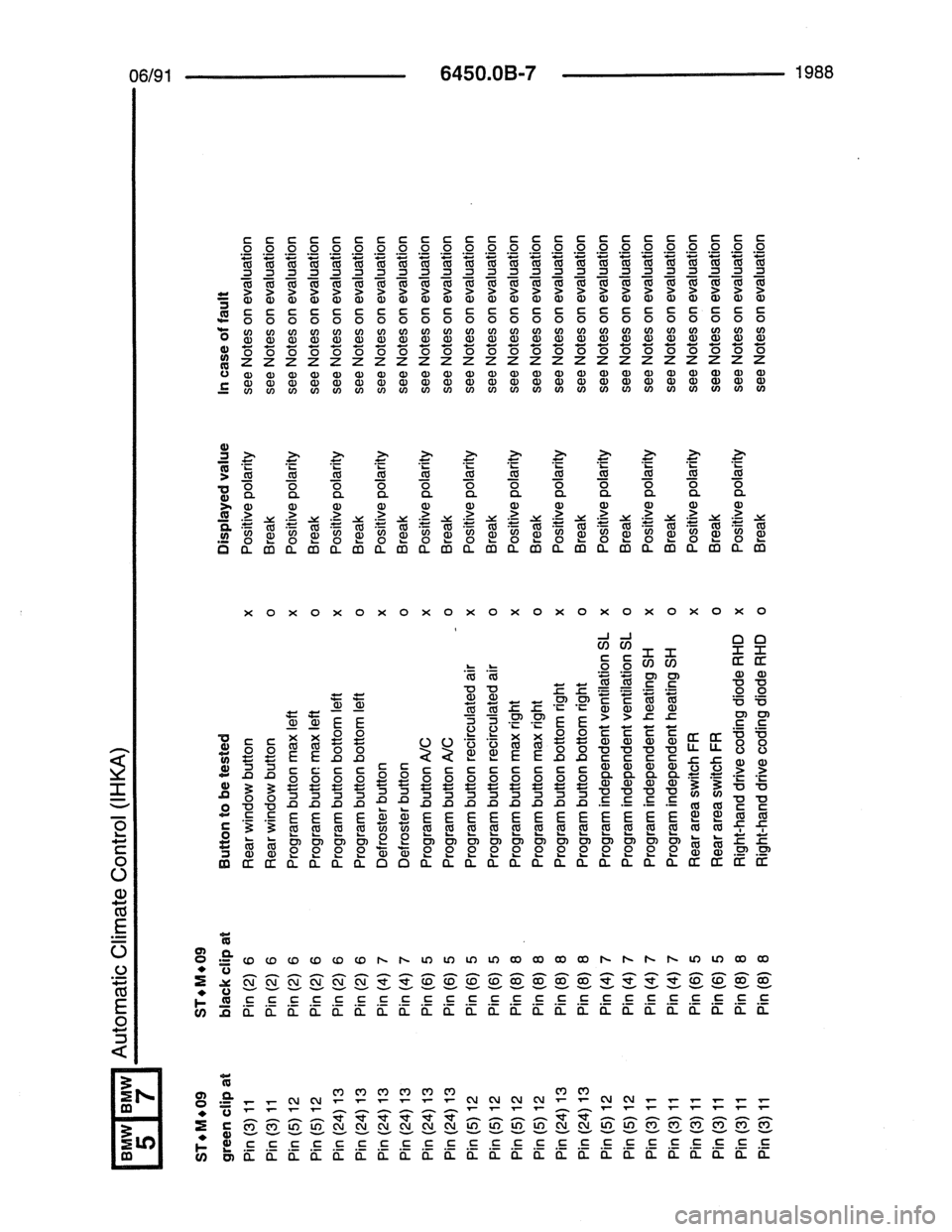BMW 7 SERIES 1988 E32 Electrical Troubleshooting Manual 