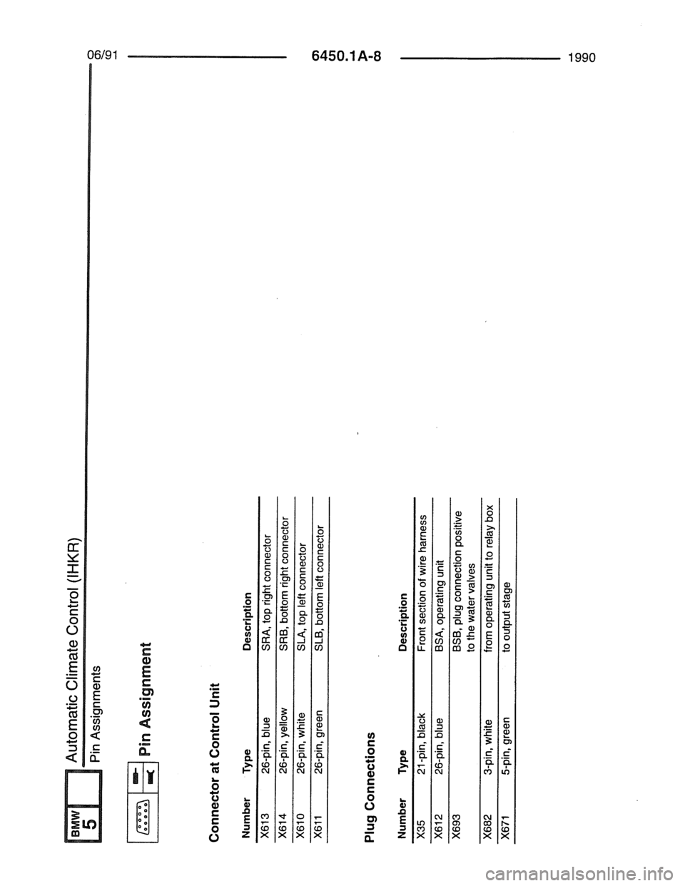 BMW 7 SERIES 1988 E32 Electrical Troubleshooting Manual 