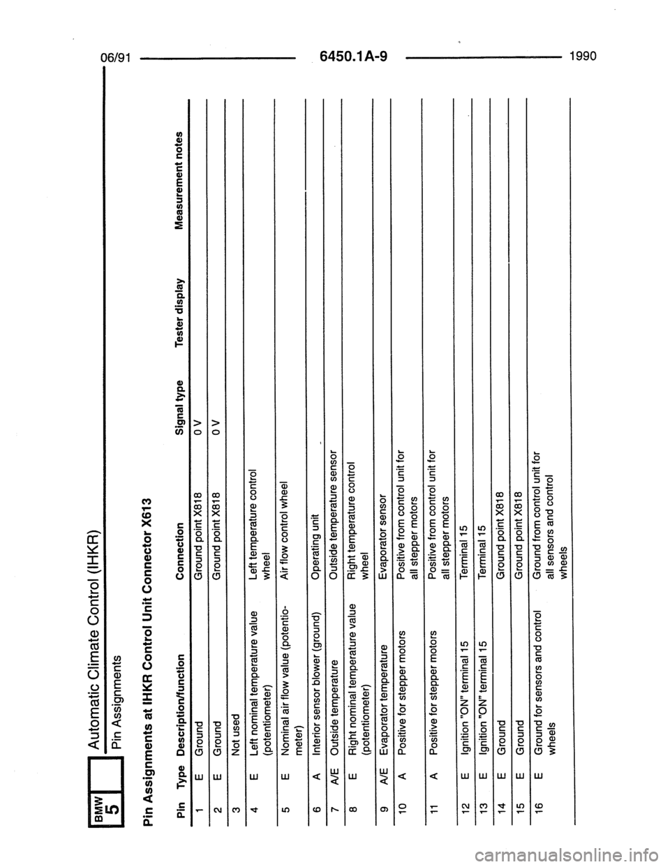 BMW 7 SERIES 1988 E32 Electrical Troubleshooting Manual 
