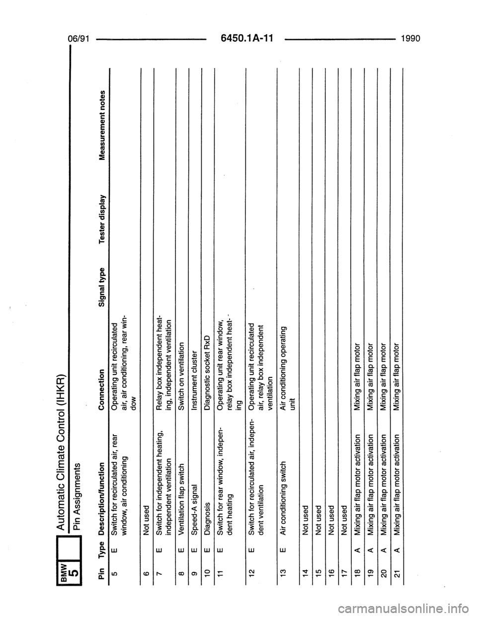 BMW 7 SERIES 1988 E32 Electrical Troubleshooting Manual 