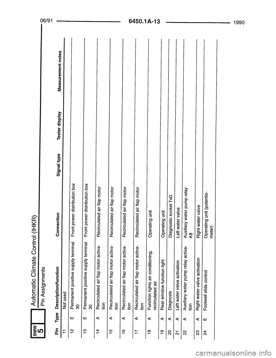 BMW 7 SERIES 1988 E32 Electrical Troubleshooting Manual 
