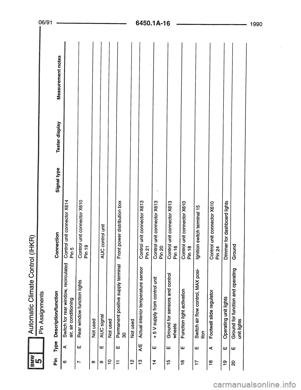 BMW 7 SERIES 1988 E32 Electrical Troubleshooting Manual 