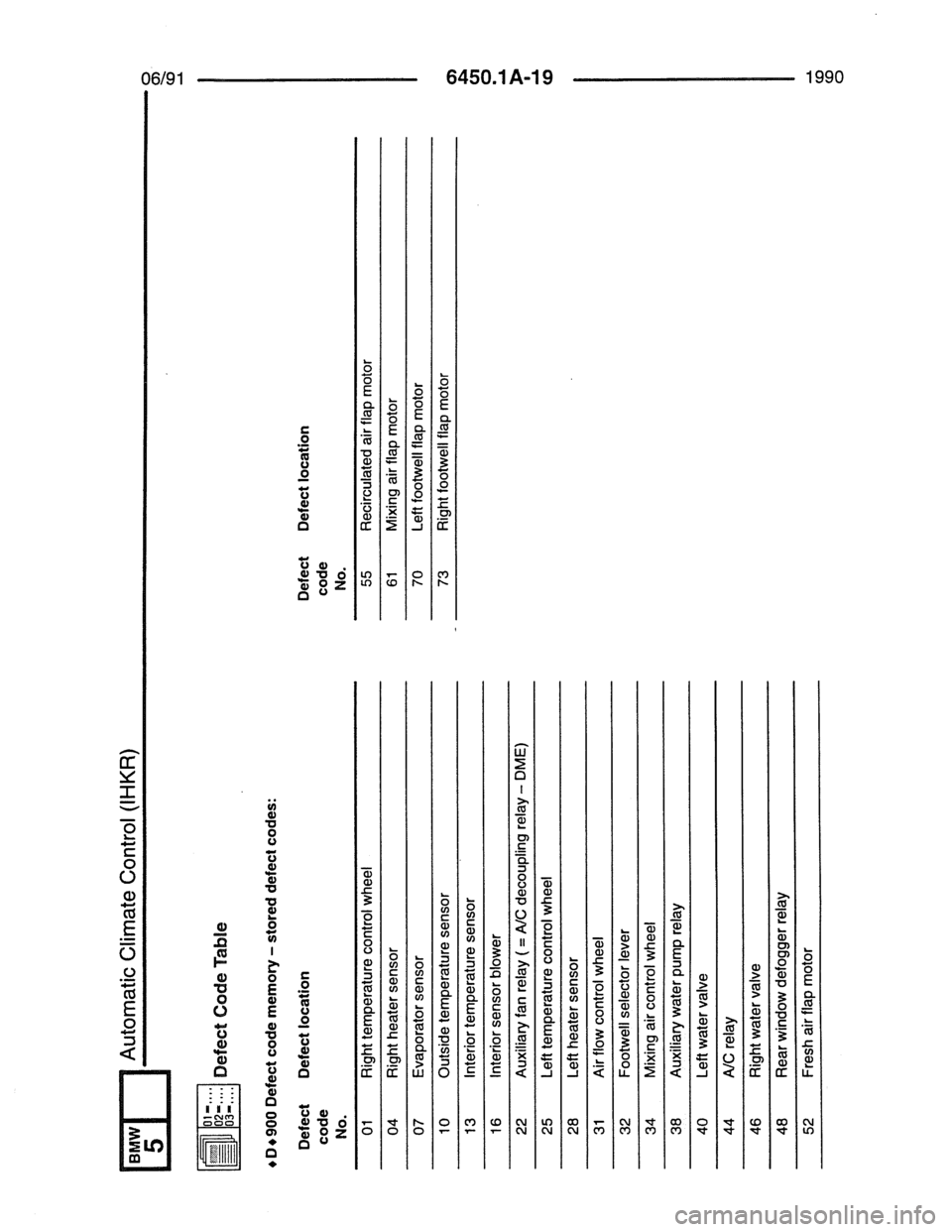 BMW 7 SERIES 1988 E32 Electrical Troubleshooting Manual 