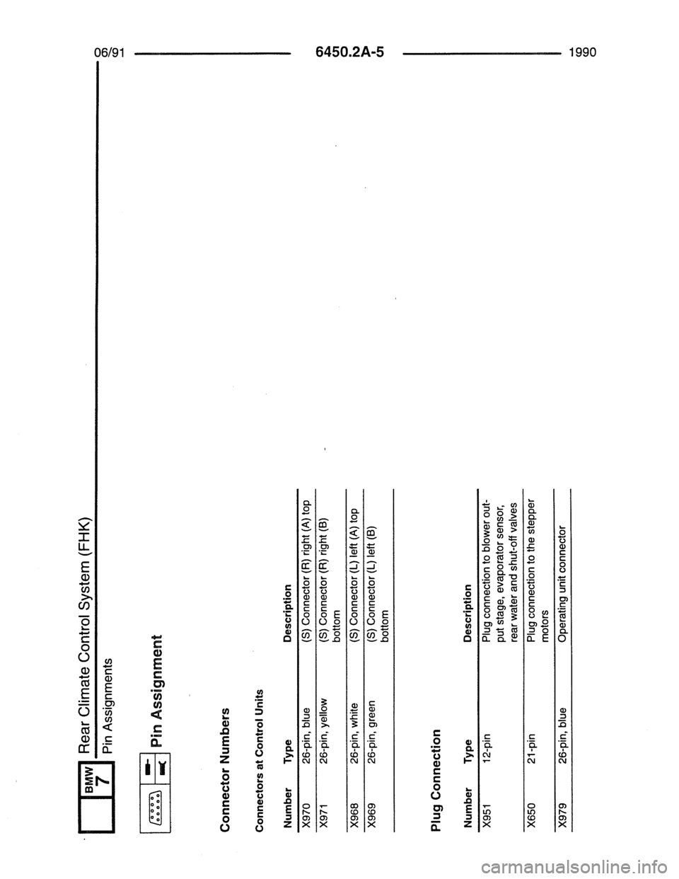 BMW 7 SERIES 1988 E32 Electrical Troubleshooting Manual 