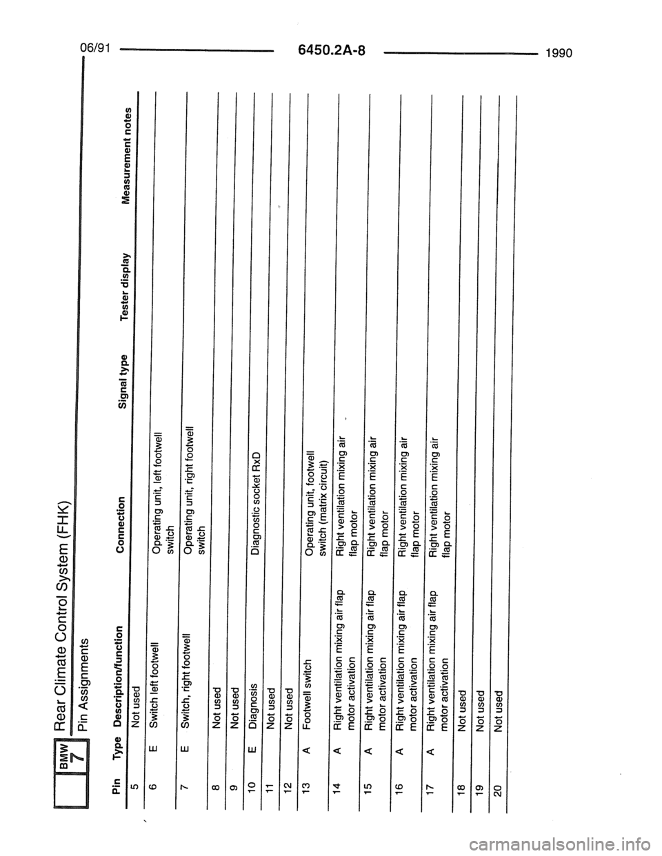 BMW 7 SERIES 1988 E32 Electrical Troubleshooting Manual 