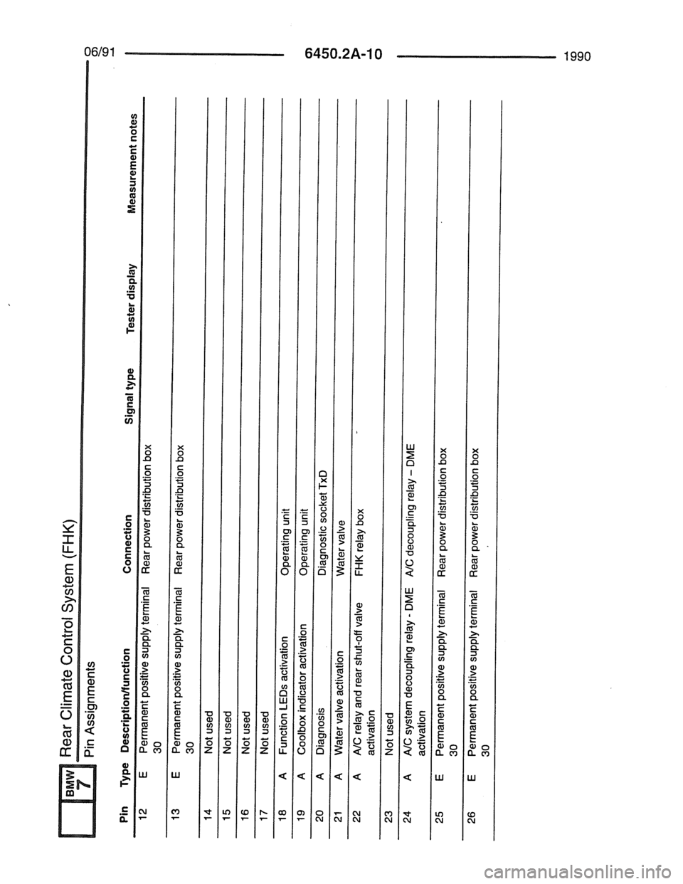 BMW 7 SERIES 1988 E32 Electrical Troubleshooting Manual 